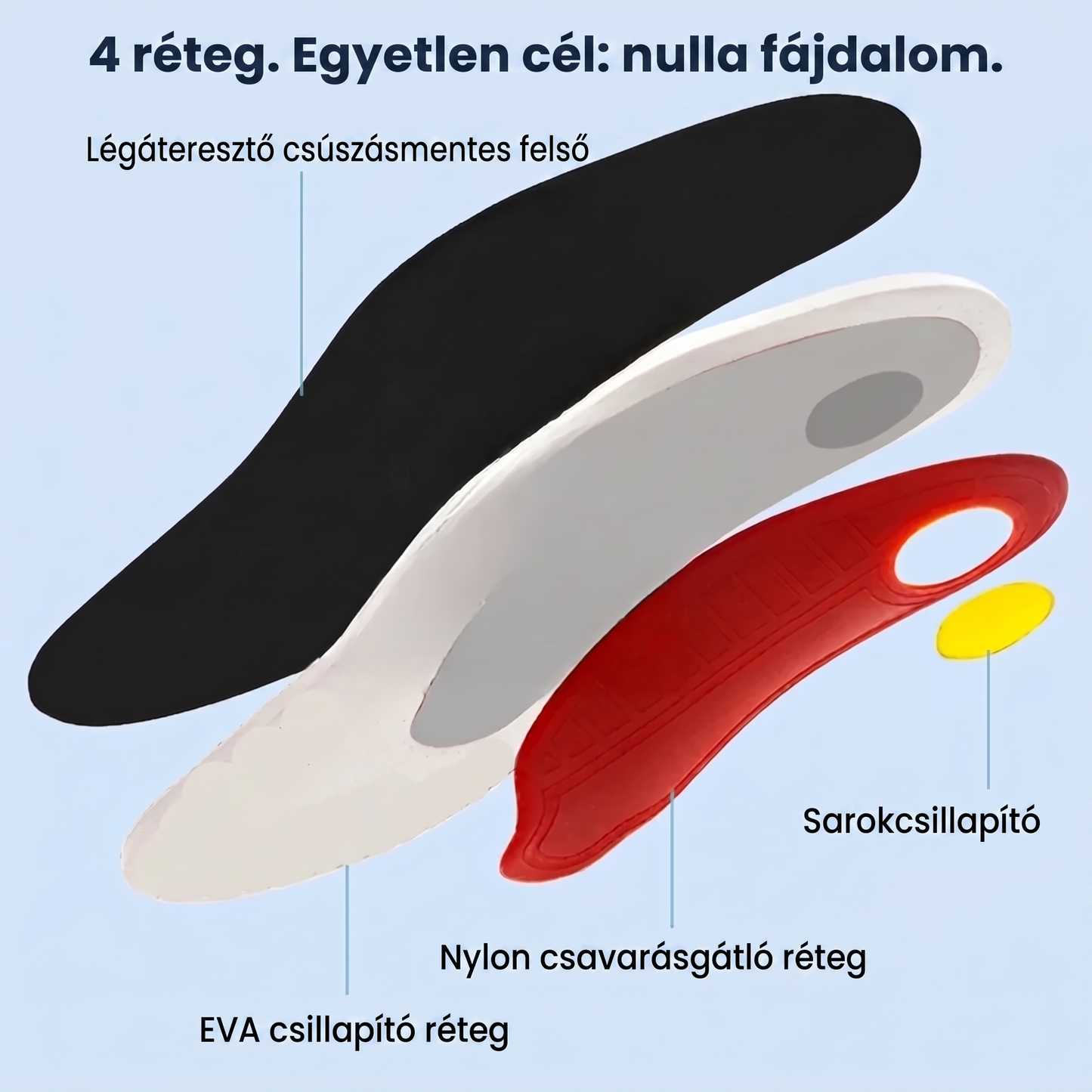 ArcoFlex™ Ortopédiai támasztó talpbetétek